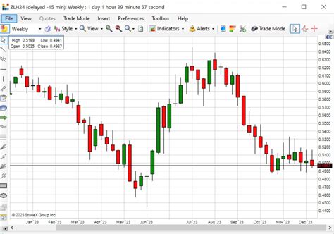 CBOT Soybeans (Globex) : CBOT Futures Quotes and Market .